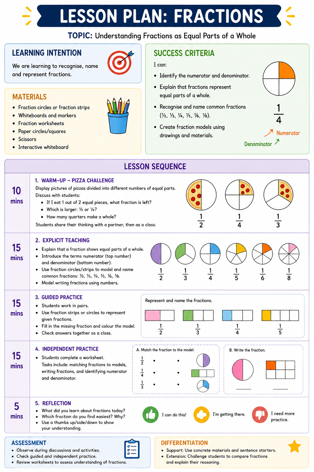 Preview of Fractions Lesson
